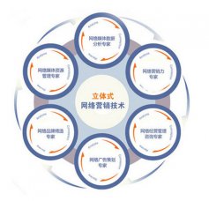 您還使用個(gè)人郵箱辦公嗎？小心客戶流失！煙臺(tái)網(wǎng)絡(luò)推廣