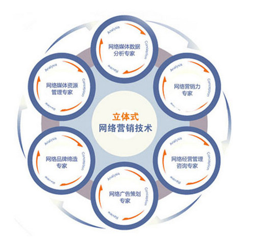 您還使用個(gè)人郵箱辦公嗎？小心客戶流失！煙臺(tái)網(wǎng)絡(luò)推廣