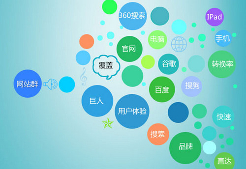 中小企業(yè)全網(wǎng)營(yíng)銷(xiāo)之路SEO+G3云推廣